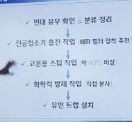 반대유무확인